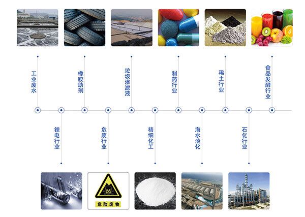 雙效蒸發器應用領域 雙效蒸發器應用領域