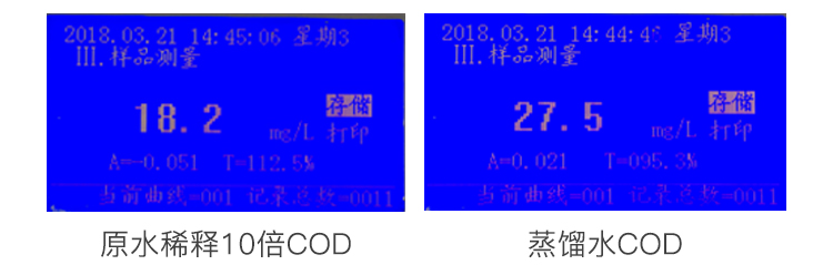原水稀釋COD及蒸餾水COD對比 原水稀釋COD及蒸餾水COD對比